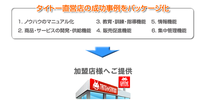 タイトー直営店の成功事例をパッケージ化