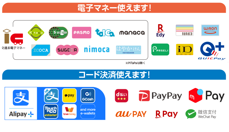 対応しているキャッシュレス決済一覧