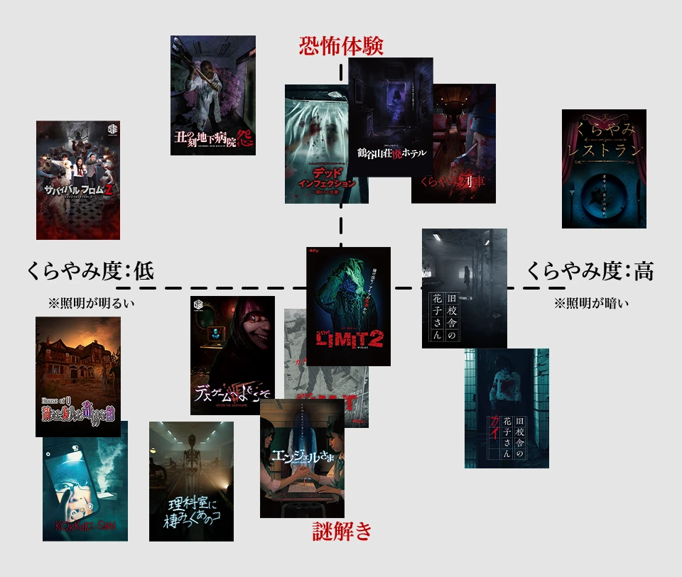 アトラクションマップ