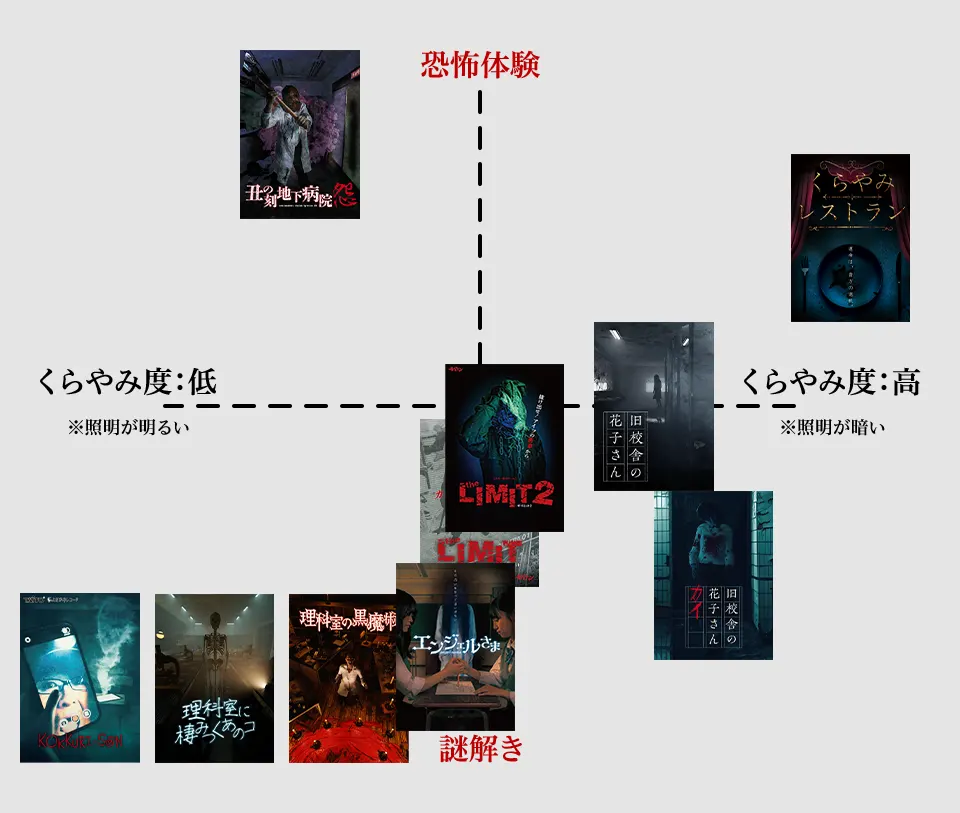 アトラクションマップ