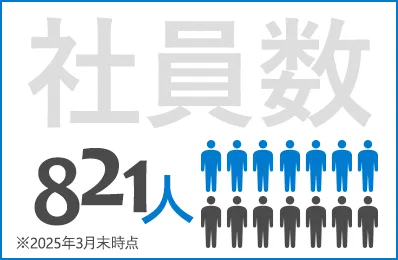 社員数：821名（2025年3月末時点）